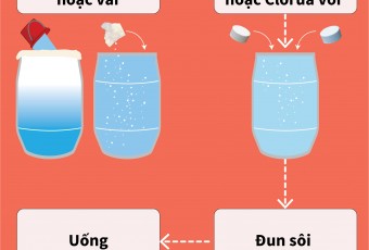 Infographic hướng dẫn xử lý nước trong mưa lũ