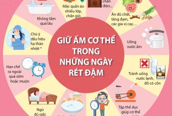 Hướng dẫn chăm sóc sức khỏe mùa lạnh cho cộng đồng và người lao động
