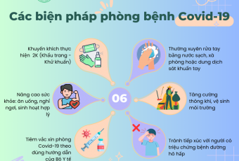 Giám sát và phòng chống Covid-19 khi chuyển sang nhóm B