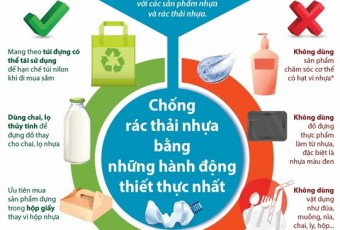 Giảm thiểu rác thải nhựa