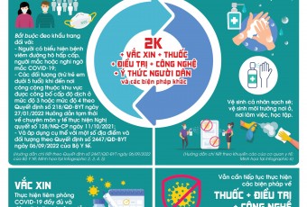 PHÒNG CHỐNG DỊCH COVID TRONG TÌNH HÌNH MỚI (THÔNG ĐIỆP 2K)