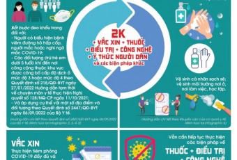 [Infographic] Thông điệp 2K+ phòng chống dịch COVID-19 hiện nay
