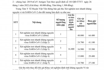 Thông báo giá test Covid-19 (từ ngày 07/02/2022)