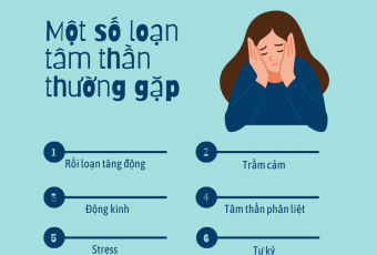 Một số loạn tâm thần thường gặp