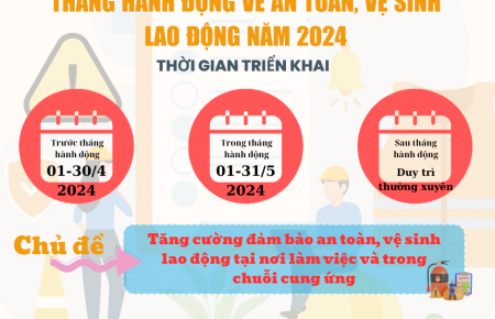 Triển khai các hoạt động Tháng hành động về an toàn, vệ sinh lao động năm 2024