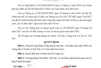 Công khai dự toán ngân sách năm 2024 của Trung tâm Y tế thị xã Việt Yên