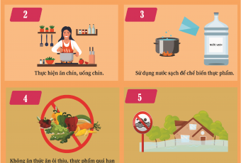 Infographic hướng dẫn giữ vệ sinh sau lũ