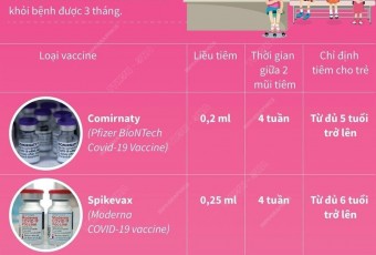 NHỮNG ĐIỀU CẦN BIẾT KHI TIÊM VẮC XIN COVID – 19 CHO TRẺ TỪ 5 ĐẾN DƯỚI 12 TUỔI