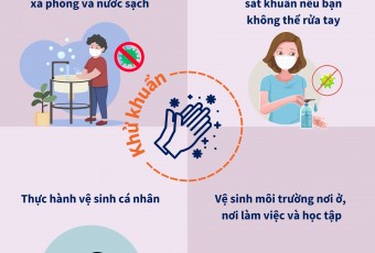 Infographics  khuyến cáo cộng đồng thực hiện các biện pháp phòng, chống dịch COVID-19 trong tình hình mới